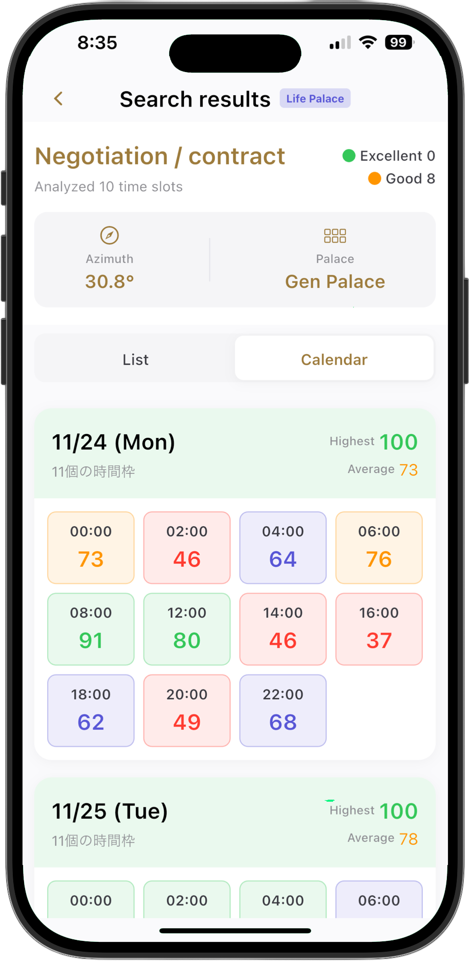Optimal Time Search Results