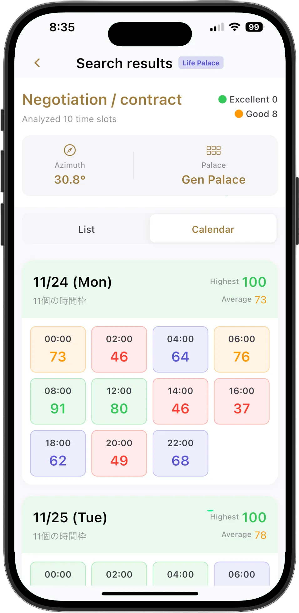 Qimen Dunjia Hourly Score Display - Auspiciousness scored for every 2-hour slot