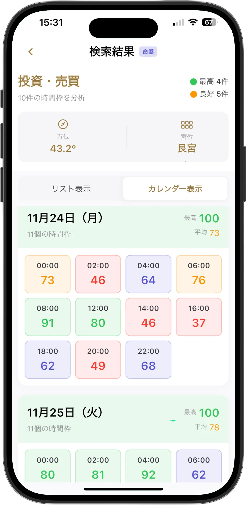 奇門遁甲 時盤の時間帯別スコア表示 - 2時間ごとの吉凶を点数化